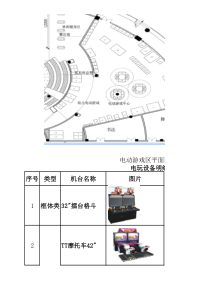 电玩设备对比明细表