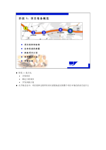 SAPMM基本配置框架（DOC7）(1)