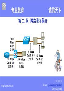 第二章 网络设备简介