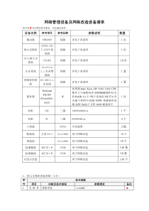 网络管理设备及网络改造设备清单