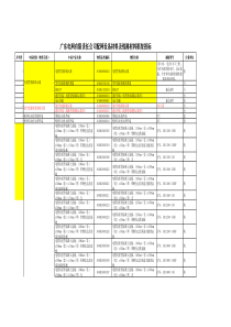 网省公司2017年1月框架设备材料(全)2017-2-15