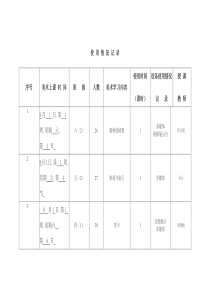 美术设备使用情况记录