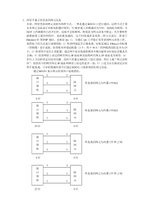 网管不能正常登录到网元设备