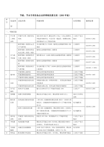 节能节水专用设备企业所得税优惠目录-南京循环经济网