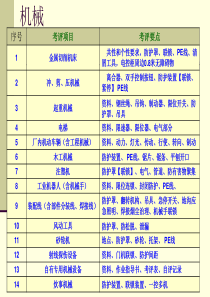 机械板块培训1128（PPT45页)