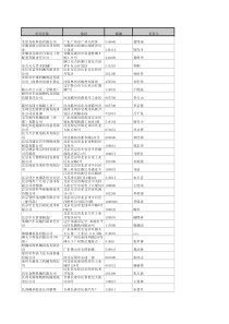 行业专用设备生产销售企业名录