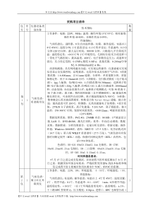 表2省水质监测中心主要仪器设备配置清单单位：万元