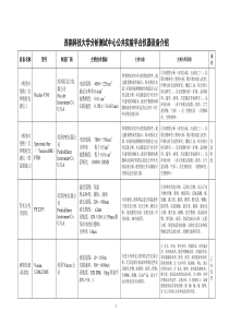 西南科技大学分析测试中心公共实验平台仪器设备介绍