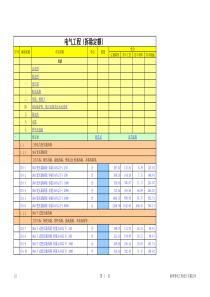 电网拆除工程预算定额-04电气工程