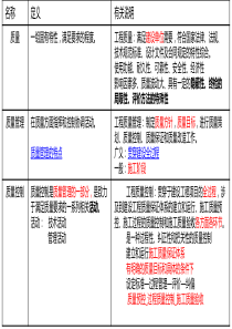 设备安装质量员