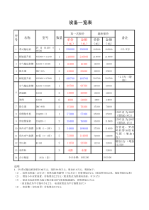 设备报价单(0)