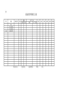 设备清查明细及汇总表