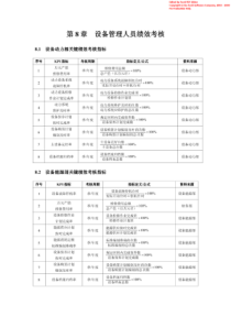 设备管理人员绩效考核