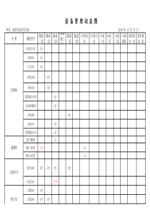 设备管理动态图