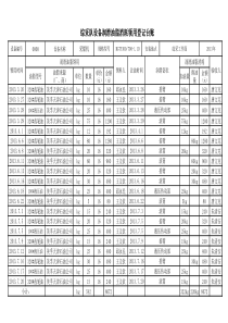 设备维修配件消耗领用登记台账