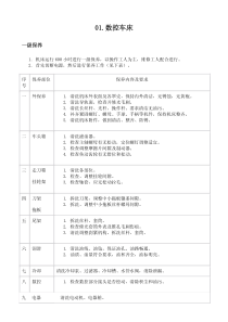 设备维护保养规程大全(1)