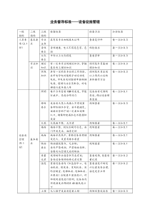 设备设施督导标准