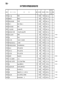 资本门经费需求教学仪器设备规格说明书