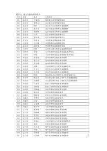 通过资格审查的人员-中国特种设备检验协会