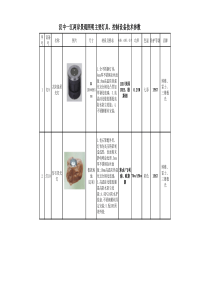 部分LED景观灯具、控制设备技术参数