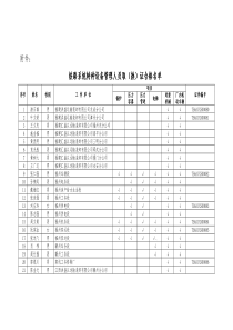 铁路系统特种设备管理人员取(换)证合格名单