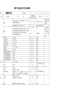 锅炉专业设备运行日常点检标准