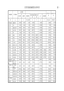 机械租赁价格