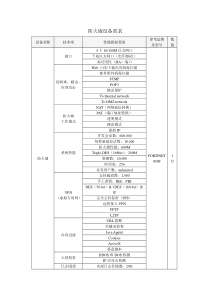 防火墙设备需求