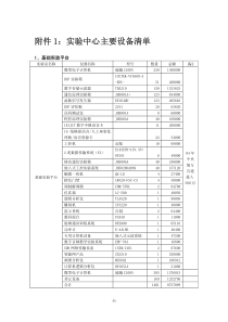 附件1：实验中心主要设备清单