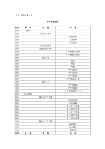 附件：特种设备目录