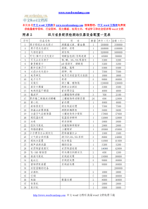 附表2四川省县级质检测站仪器设备配置一览表