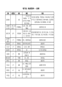 餐厅设备配置