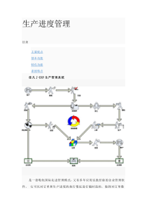 生产进度管理