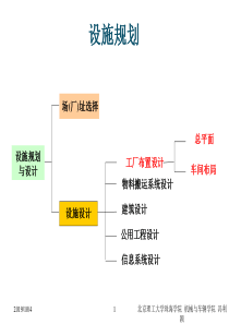 (理论讲解)生产设施布置与设计