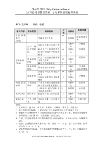 方圆公司生产部经理