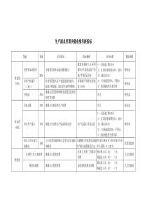 某能源集团生产副总经理绩效考核指标