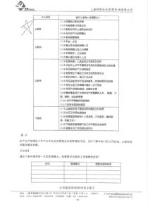 生产经理管理技巧提升-3