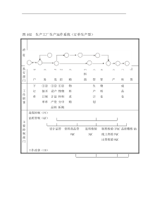 生产工厂生产运作系统