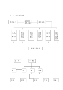 生产运作流程