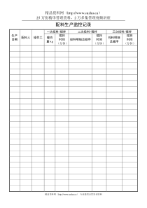 10配料生产监控记录