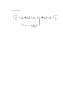 生产运作程序流程