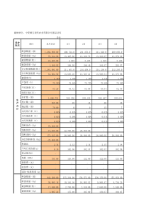 12月生产统计日报