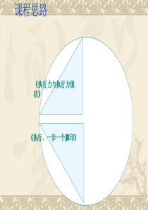 执行力培训课件