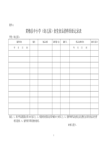 食品留样记录表