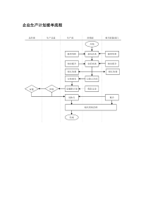 企业生产计划接单流程