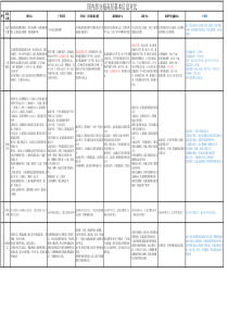 超高层考察结果对比20170916