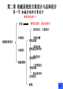 机械系统设计-第2章机械系统的方案设计与总体设计