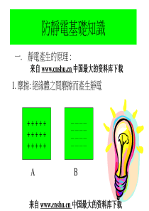 工厂生产及质量培训--静电防护训练讲仪（PPT 29页）