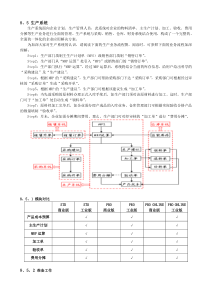 5000系列生产系统应用