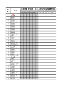 6月份生产部报废明细